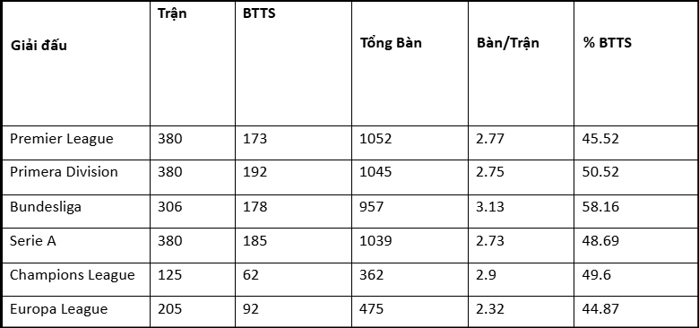 Hiệu Suất Lịch Sử và Thống Kê