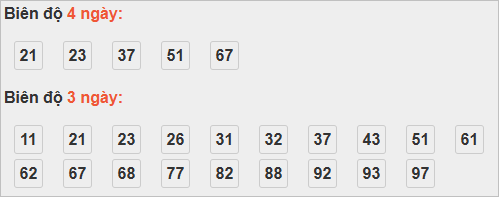 Bảng cầu lô động đài Khánh Hòa