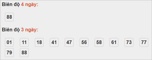Bảng cầu lô động đài Thừa Thiên Huế