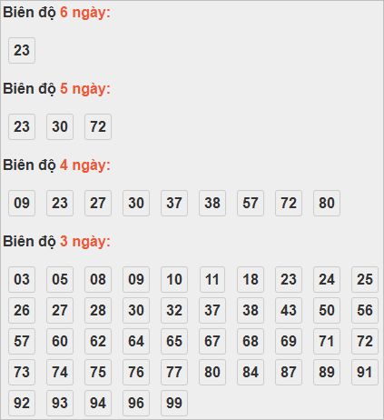 Cầu lô tô động chạy 6 ngày qua Cầu lô tô động chạy 6 ngày qua