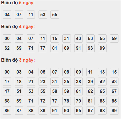 Cầu lô tô động chạy 5 ngày qua