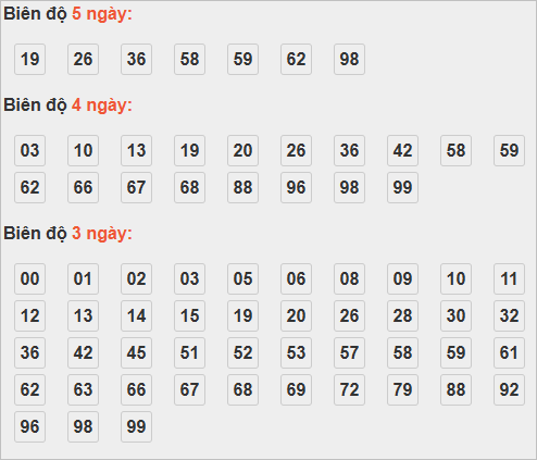 Cầu lô tô động chạy 5 ngày qua