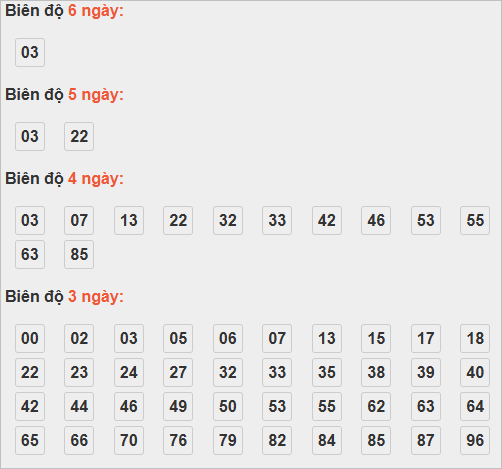 Cầu lô tô động chạy 6 ngày qua