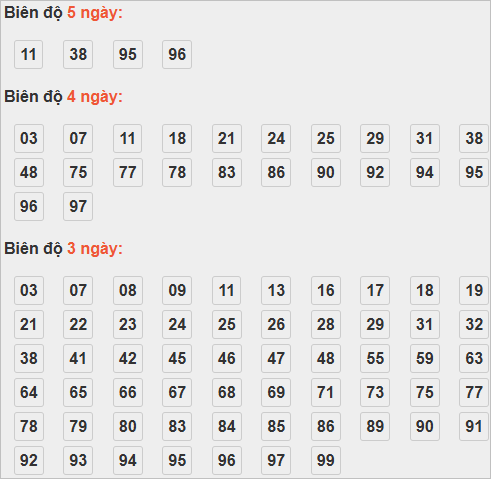 Cầu lô tô động chạy 5 ngày qua