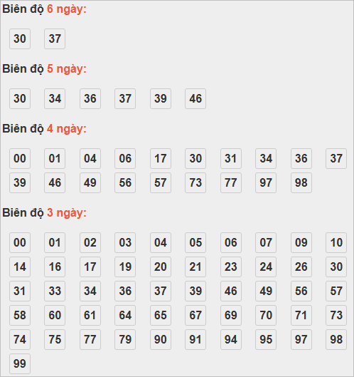 Cầu lô tô động chạy 7 ngày qua