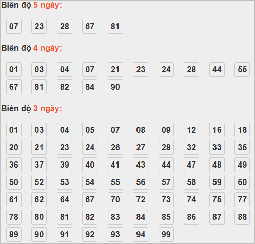 Cầu lô tô động chạy 5 ngày qua Cầu lô tô động chạy 5 ngày qua