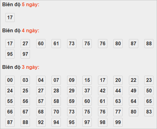 Cầu lô tô động chạy 5 ngày qua