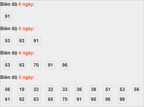 Bảng cầu lô động đài Đà Nẵng