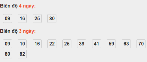 Bảng cầu lô động đài Khánh Hòa