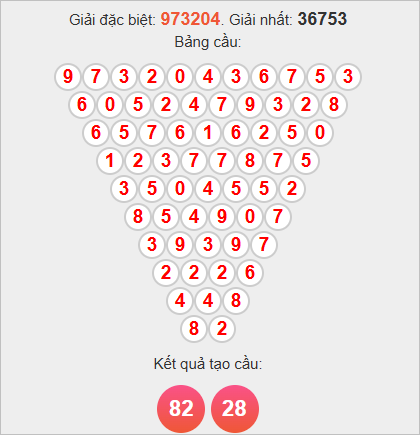 Cầu tam giác Pascale Bến Tre