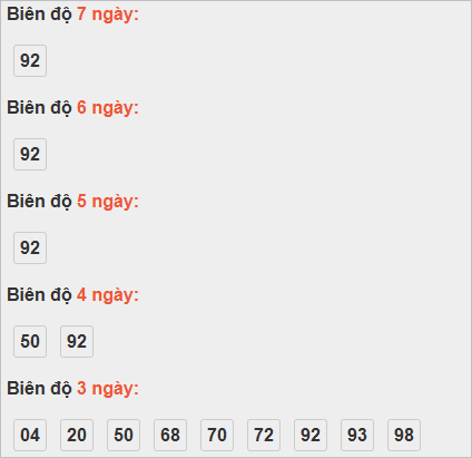 Bảng cầu lô động đài Bến Tre