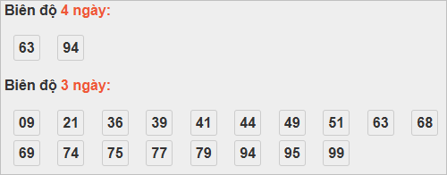 Bảng cầu lô động đài Bến Tre Bảng cầu lô động đài Bến Tre