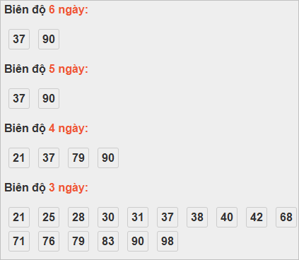 Bảng cầu lô động đài VT