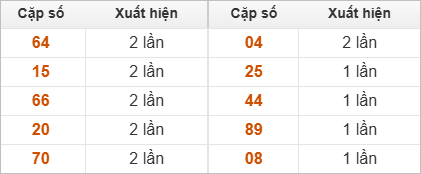 2 số cuối đặc biệt đài Bến Tre về nhiều trong 30 lần quay