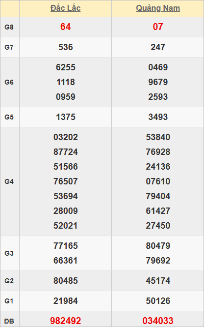 Quay thử KQXSMT lấy số lộc ngày 14/10/2025 Quay thử KQXSMT lấy số lộc ngày 14/10/2025