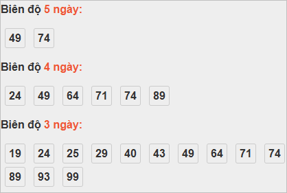 Bảng cầu lô động đài Đắc Lắc Bảng cầu lô động đài Đắc Lắc