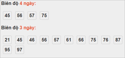 Bảng cầu lô động đài Quảng Nam Bảng cầu lô động đài Quảng Nam
