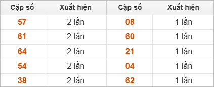 2 số cuối GĐB Quảng Nam về nhiều trong 30 lần quay 2 số cuối GĐB Quảng Nam về nhiều trong 30 lần quay
