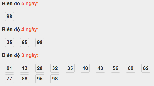 Bảng cầu lô động đài Gia Lai