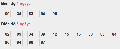Bảng cầu lô động đài Ninh Thuận