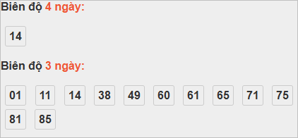 Bảng cầu lô động đài Sóc Trăng Bảng cầu lô động đài Sóc Trăng
