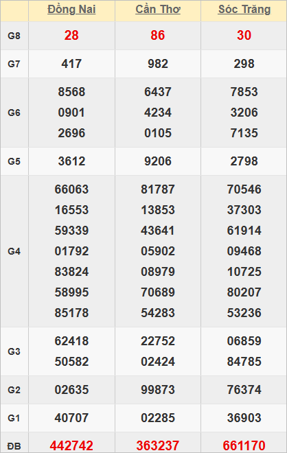 Tham khảo quay thử XSMN lấy số đẹp hôm nay Tham khảo quay thử XSMN lấy số đẹp hôm nay