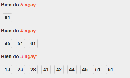 Bảng cầu lô động đài Cần Thơ Bảng cầu lô động đài Cần Thơ