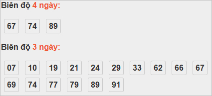 Bảng cầu lô động đài Đồng Nai Bảng cầu lô động đài Đồng Nai