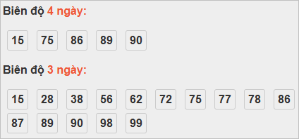 Bảng cầu lô động đài Bình Định