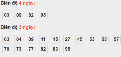 Bảng cầu lô động đài Quảng Bình