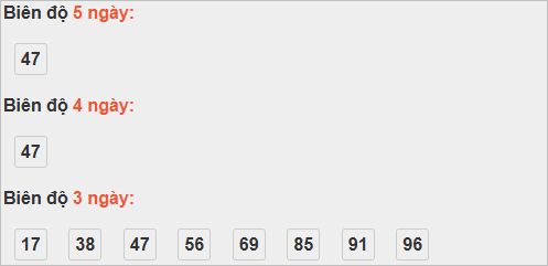 Bảng cầu lô động đài Quảng Bình
