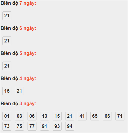 Bảng cầu lô động đài Quảng Trị
