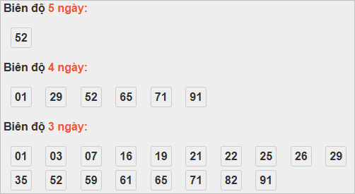 Bảng cầu lô động đài Quảng Trị