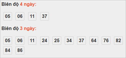 Bảng cầu lô động đài An Giang