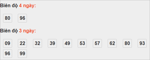 Bảng cầu lô động đài An Giang Bảng cầu lô động đài An Giang