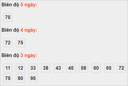 Bảng cầu lô động đài Bình Thuận