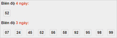 Bảng cầu lô động đài Bình Thuận Bảng cầu lô động đài Bình Thuận