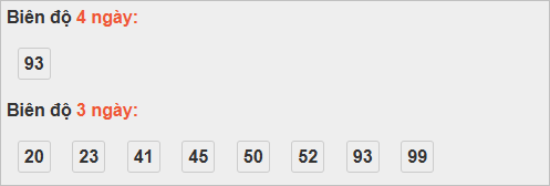 Bảng cầu lô động đài Tây Ninh Bảng cầu lô động đài Tây Ninh