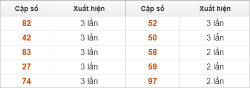 10 cặp số đặc biệt miền Nam thứ 5 về nhiều nhất 10 cặp số đặc biệt miền Nam thứ 5 về nhiều nhất