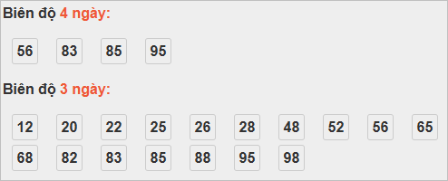 Bảng cầu lô động đài Bình Dương