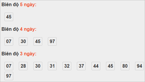 Bảng cầu lô động đài Phú Yên