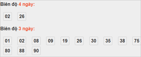 Bảng cầu lô động đài Thừa Thiên Huế