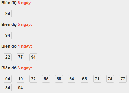 Bảng cầu lô động đài TP Hồ Chí Minh
