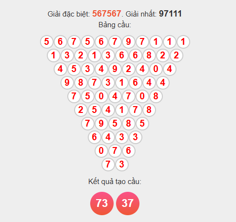 Cầu tam giác Pascale XSTPHCM