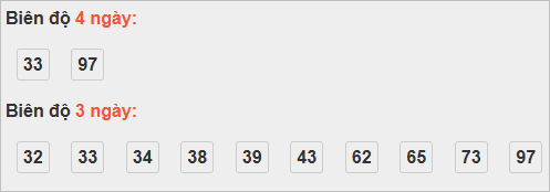 Bảng cầu lô động đài Cà Mau