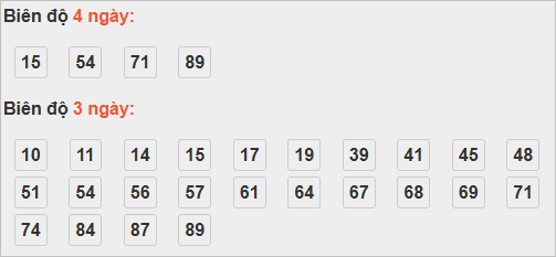Bảng cầu lô động đài Đồng Tháp