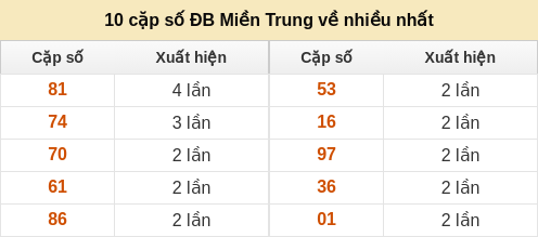 dacbiet-venhieu screenshot