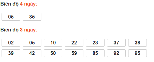 Bảng cầu lô động đài Đắc Nông