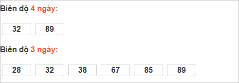 Bảng cầu lô động đài Quảng Ngãi