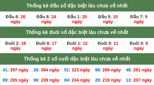 dauduoi-lauchuave screenshot